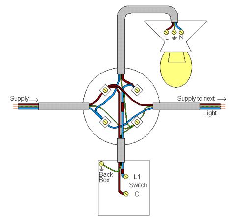 how many junction boxes can be on one circuit|maximum lighting outlet per circuit.